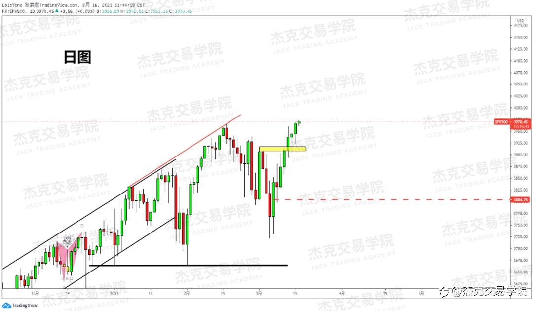 [3月16日策略]黄金/原油/英镑/欧元/美日/澳元/标普/BTC/ETH