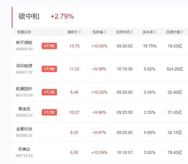 A股，见底反攻了？