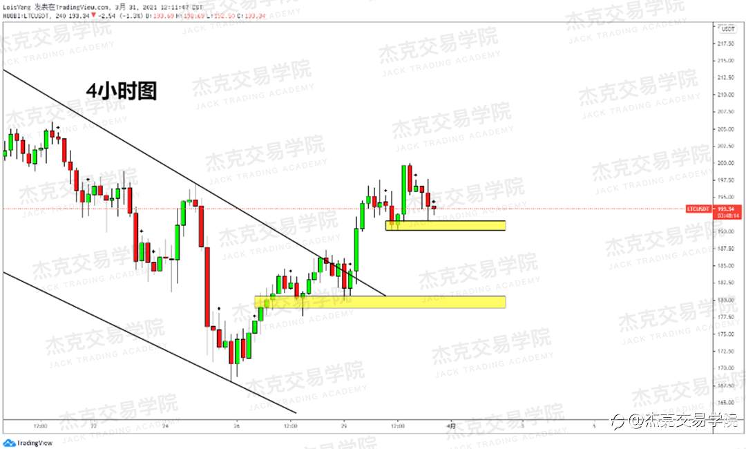 [3月31日策略]黄金/原油/英镑/欧元/美日/澳元/标普/BTC/ETH