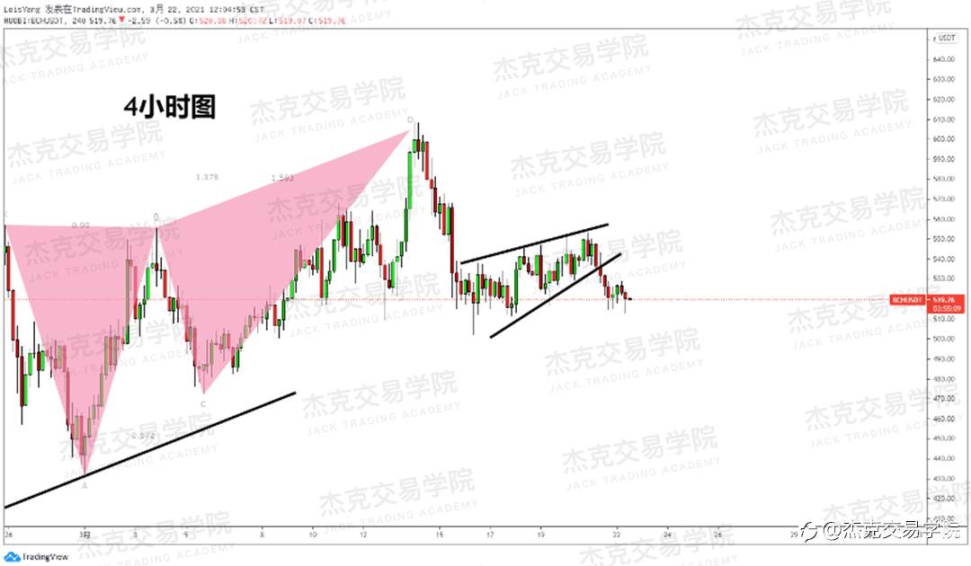 [3月22日策略]黄金/原油/英镑/欧元/美日/澳元/标普/BTC/ETH
