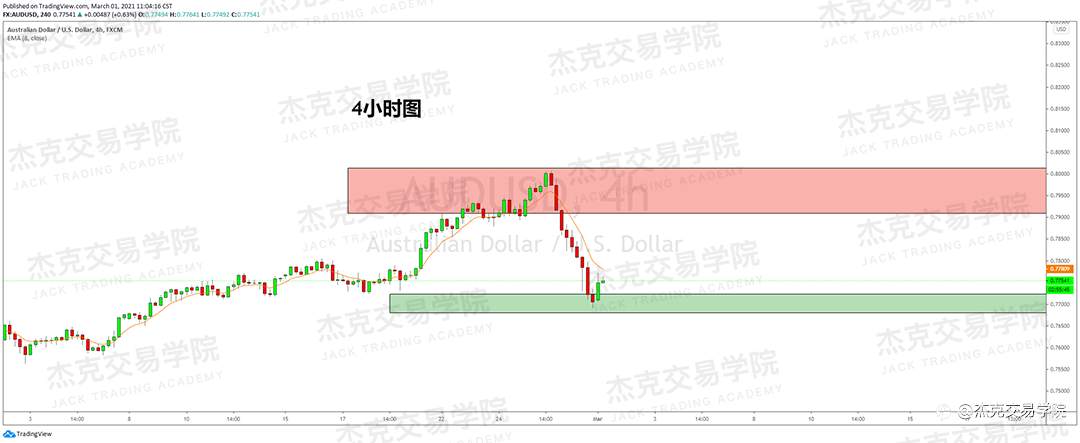[3月1日策略]黄金/原油/英镑/欧元/美日/澳元/标普/BTC/ETH