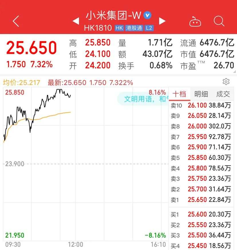 A股，见底反攻了？