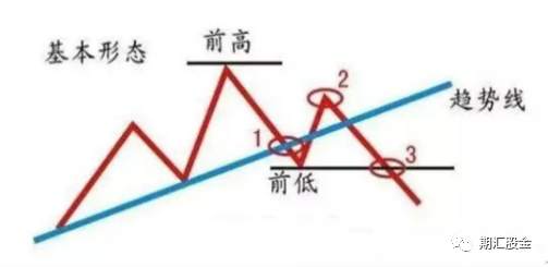12年0亏损？！华尔街终结者的盈利秘籍到底是啥？