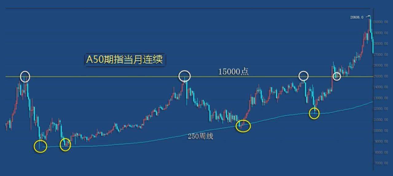 3.8收评：日线支撑失守，行情进入谨慎区域