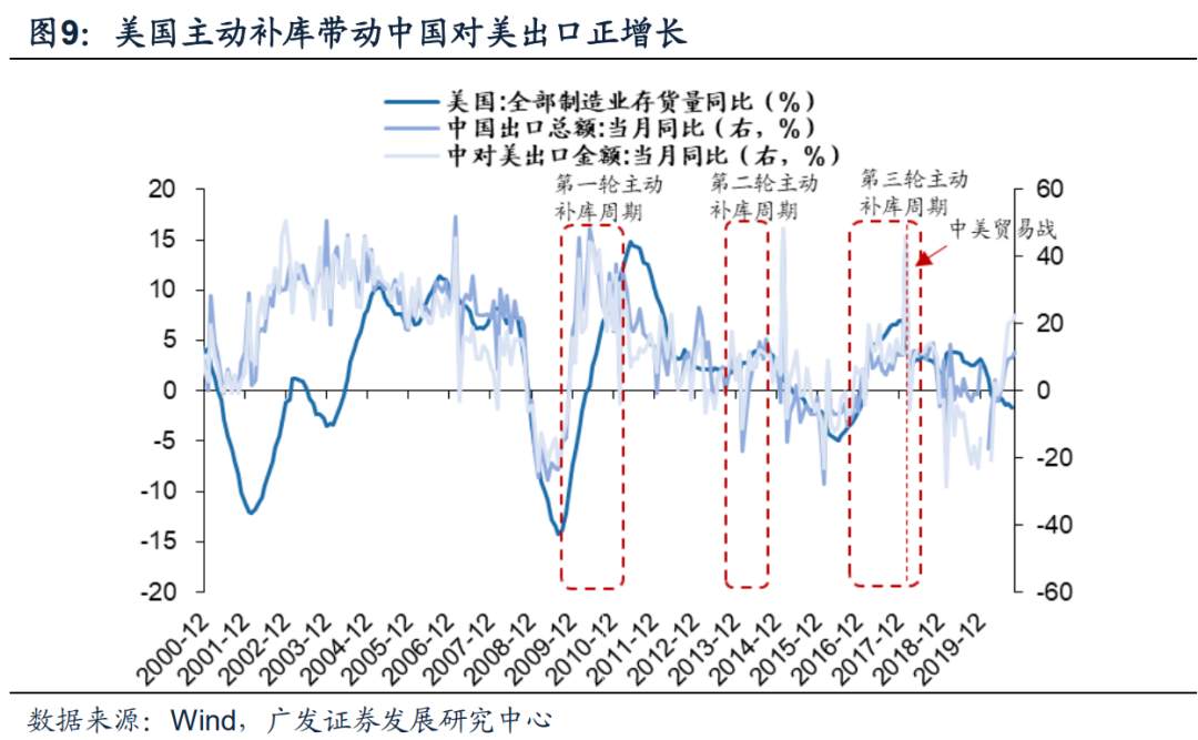 今年A股出口链投资机会在哪里？