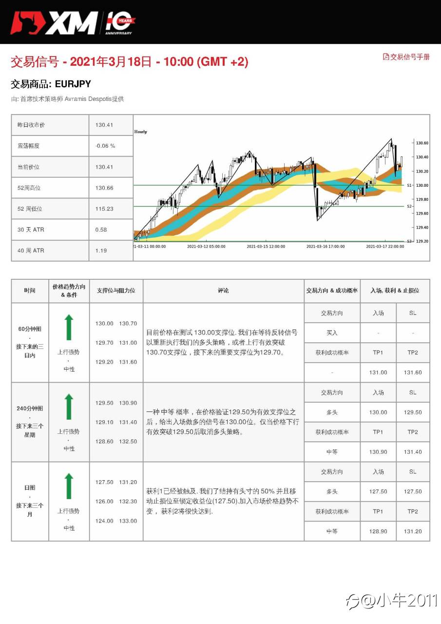 3/18交易信号-EURJPY