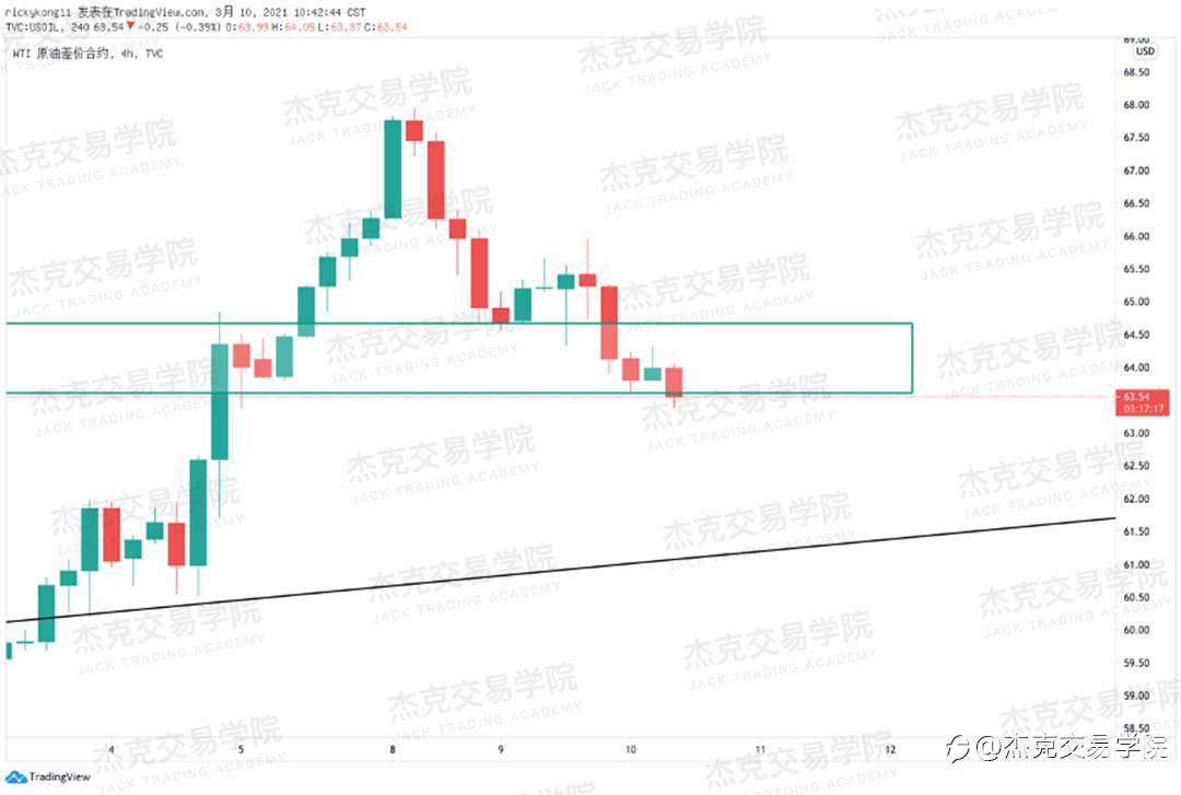 [3月10日策略]黄金/原油/英镑/欧元/美日/澳元/标普/BTC/ETH