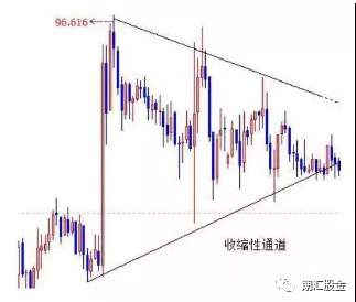顶尖期货高手教你看懂K线里的语言：结构、比例、周期等（附图解）