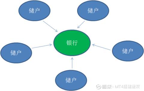 伟伽科技】通俗解释什么是区块链（漫画图文版）