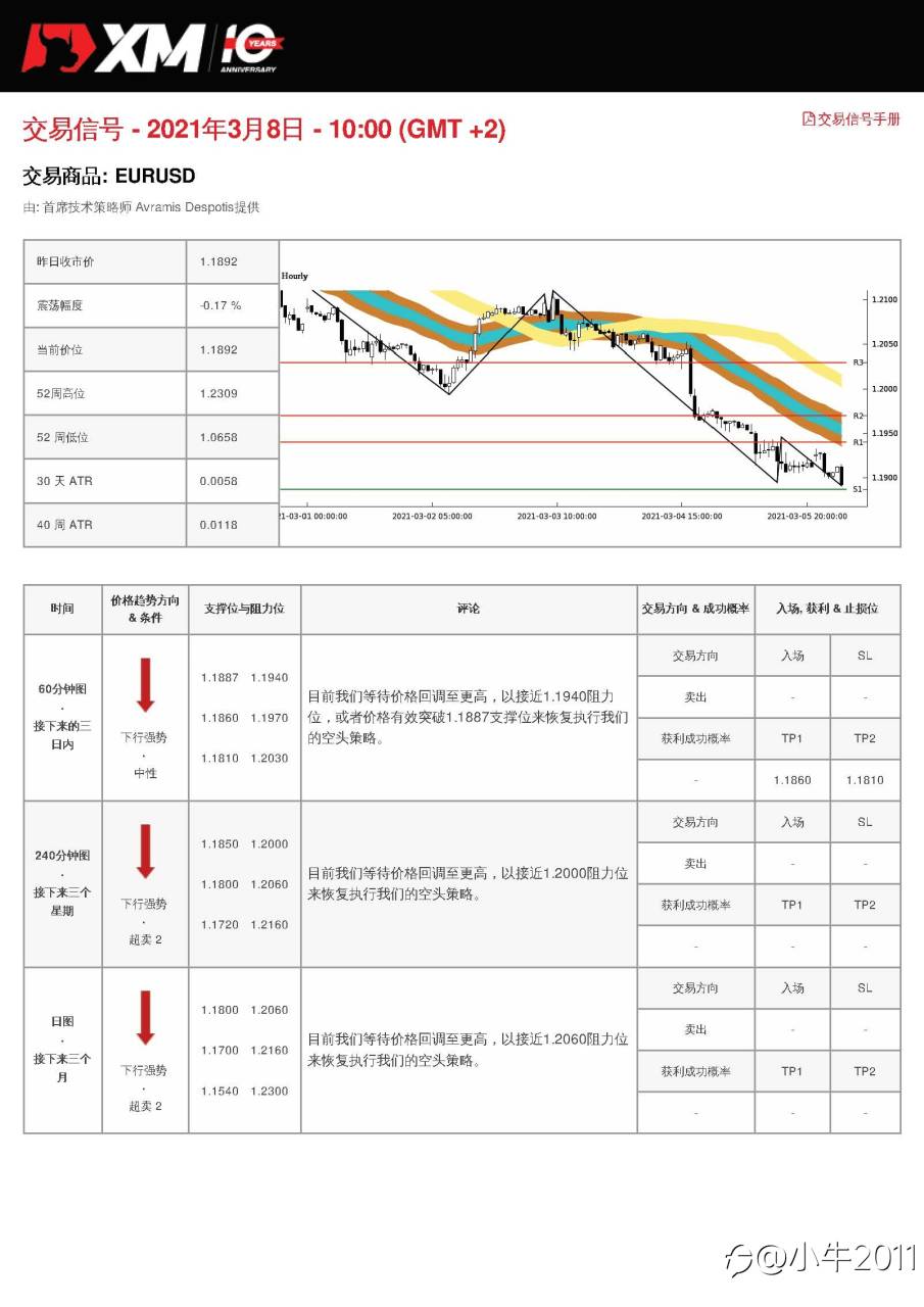 3/8交易信号-EURUSD