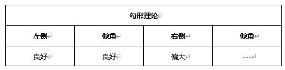 ATFX晚评0326：欧元、黄金、原油、美股，中线D1