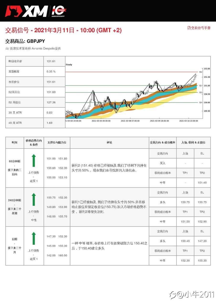 3/11交易信号-GBPJPY