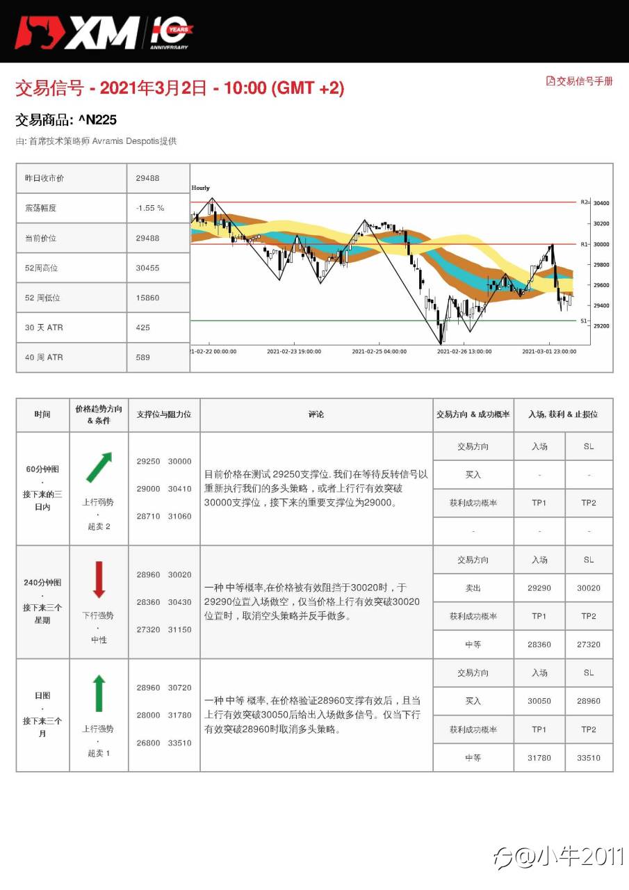 3/2交易信号-JP225