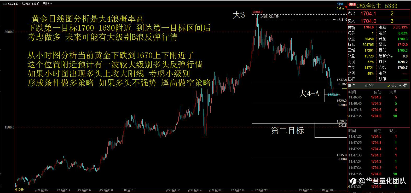 【二进制交易法刘惠伦】3月8日H股、黄金、原油、英镑、比特币行情分析