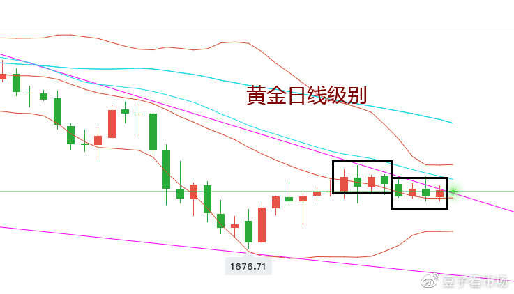 吉豆子：黄金小区间高空低多，关注1700