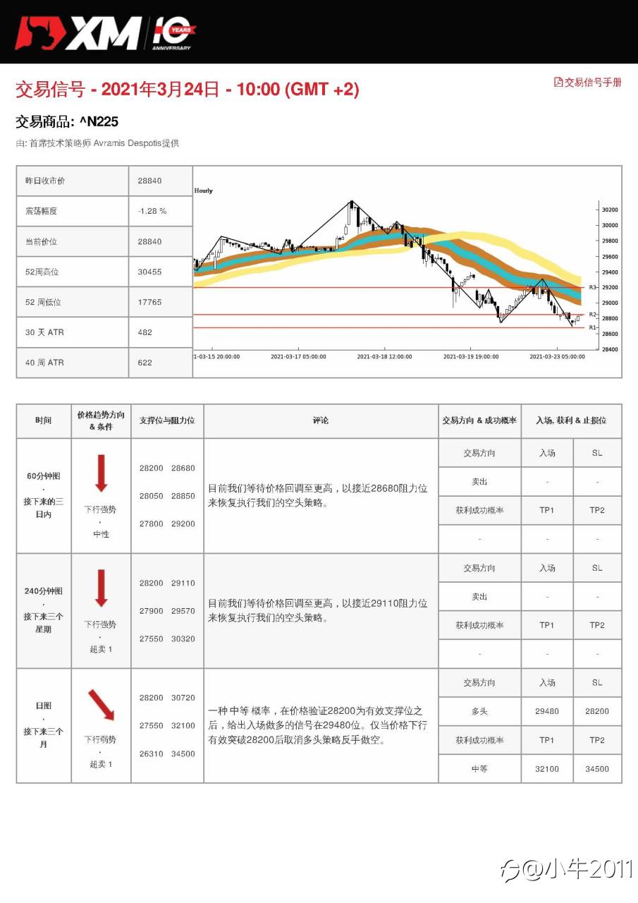 3/24交易信号-JP225