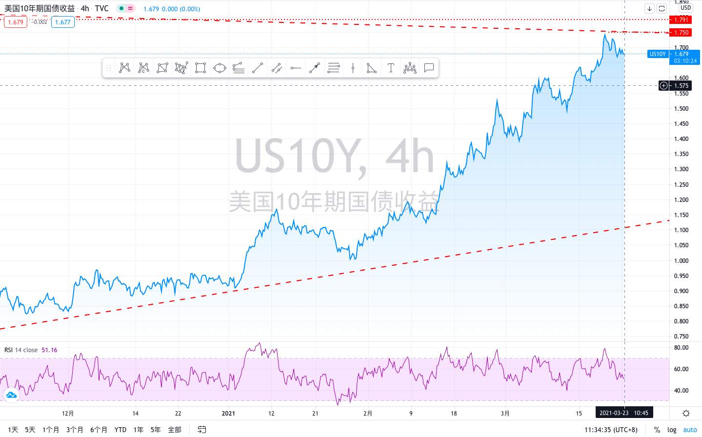 金市大鲤：伊朗革命卫队计划侵袭美军基地？黄金价格能起飞么