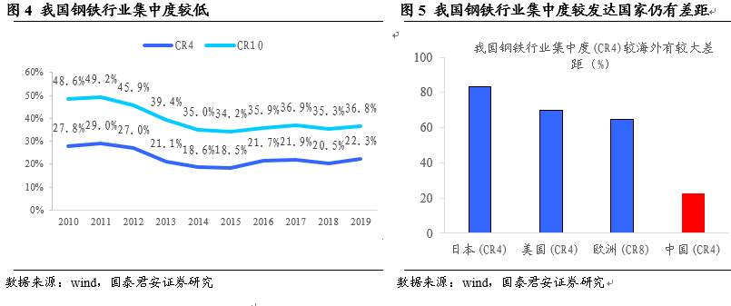 “碳中和”为何成了钢铁大机会？