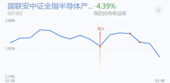3.9英雄帖：两市V型反转，大盘B浪反弹