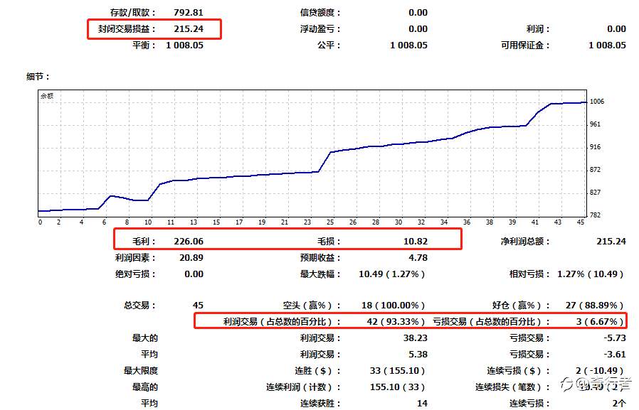 已报名s8大赛
