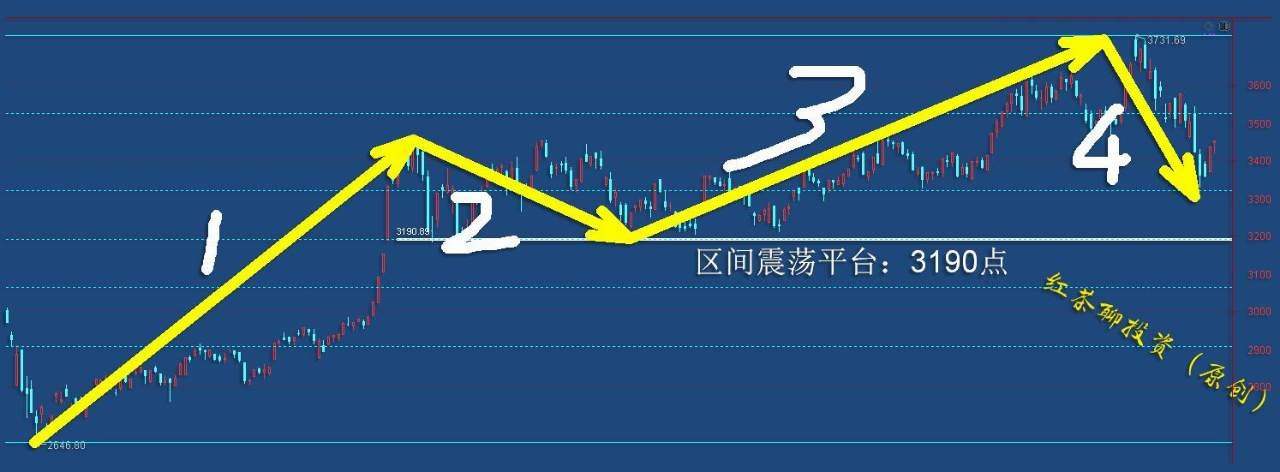 3.12收评：1小时级别的C浪下跌，将拉开市场逢低抢筹的序幕