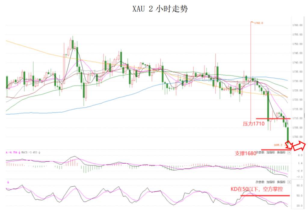 MEXGroup：大通金融晚报|美债收益率大涨提振美元，但非美货币下行空间或将已经不大