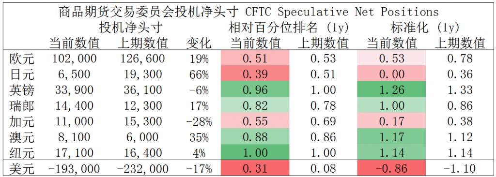 MEXGroup：大通金融晚报|美元继续保持强势，英镑因疫苗问题大幅杀跌