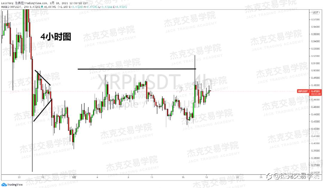 [3月18日策略]黄金/原油/英镑/欧元/美日/澳元/标普/BTC/ETH