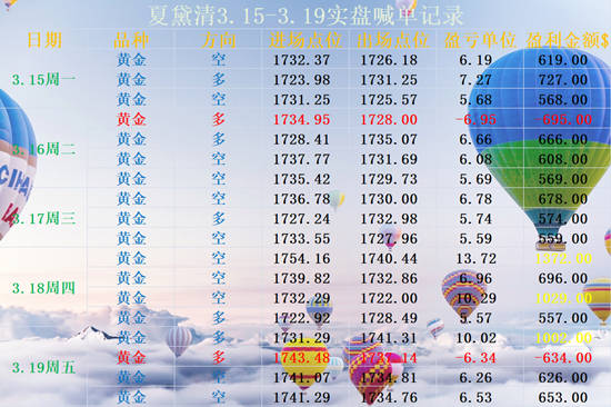 夏黛清：3.22黄金今日依托1728多，原油收复失地！