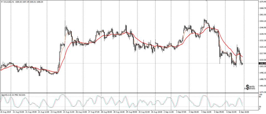 Pengaruh Non-Farm Payrolls (NFP) Pada USD dan Emas