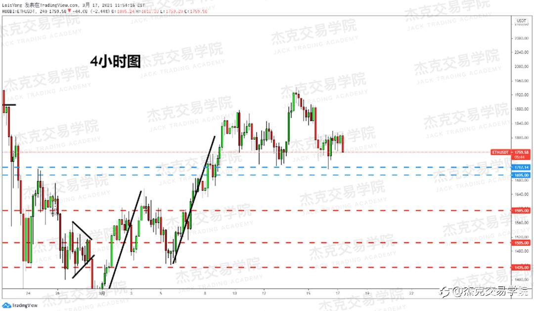 [3月17日策略]黄金/原油/英镑/欧元/美日/澳元/标普/BTC/ETH