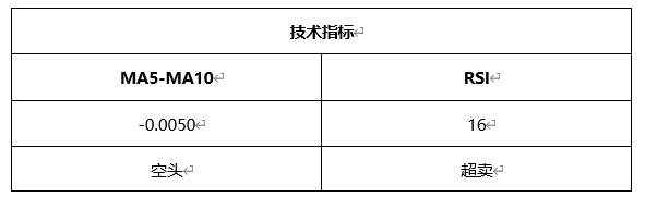 ATFX晚评0324：欧元、黄金、原油、美股，中线D1