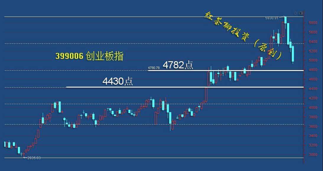板块风云：欧美股市喜迎普涨，A股市场企能干坐？
