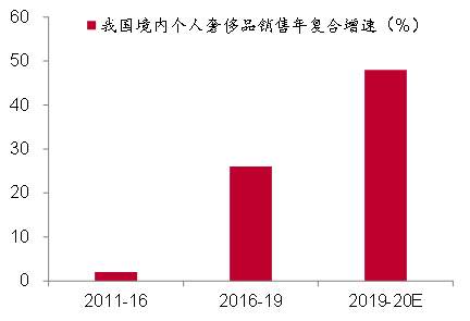 李迅雷：从房价与房租背离角度看通胀