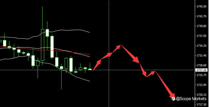 SCOPE MARKETS【市场早评】丨2021.03.26