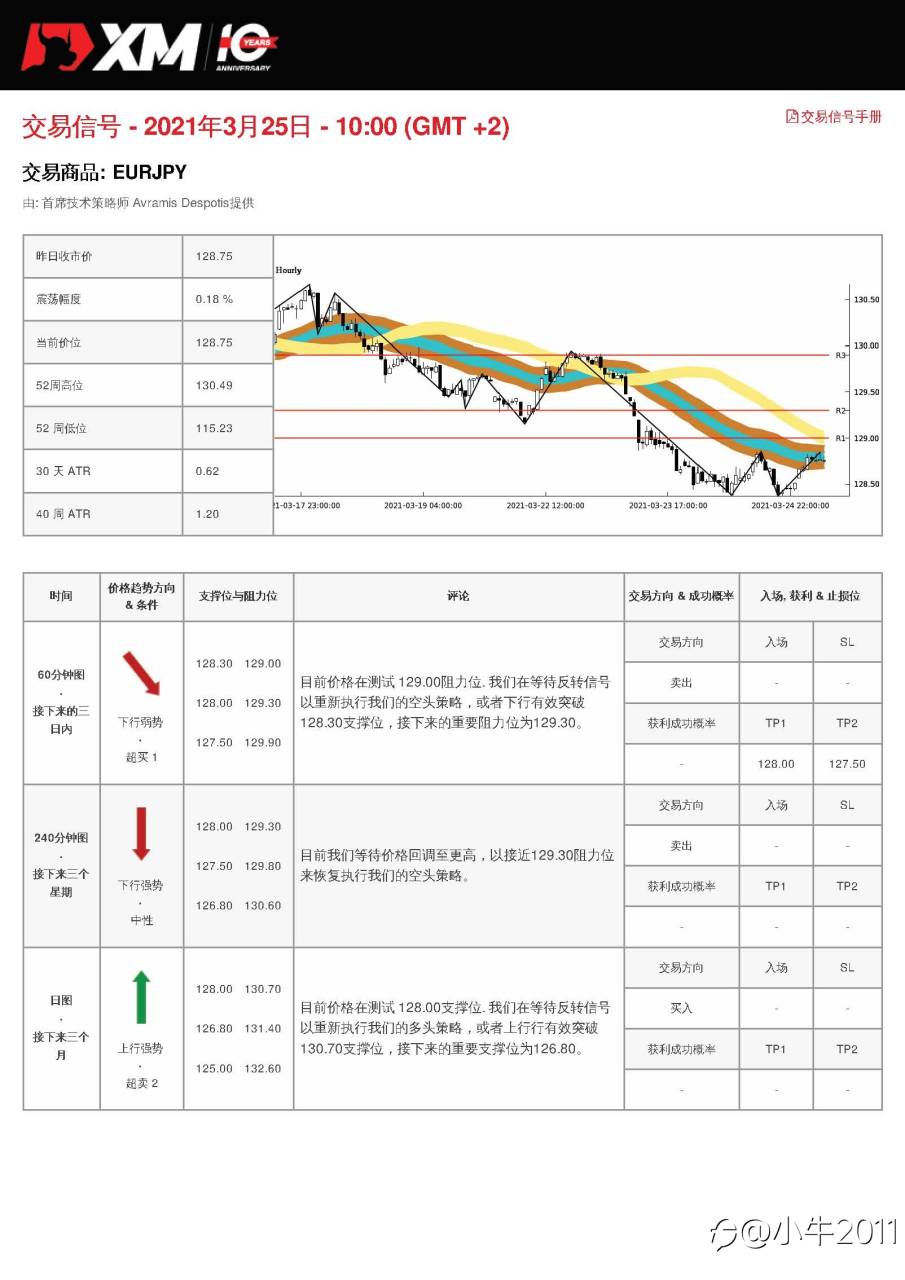 3/25交易信号-EURJPY