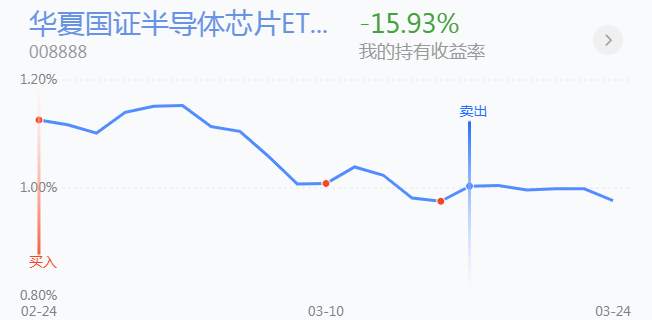 33.25英雄帖：底背离正在构筑中，低吸时段已经来临