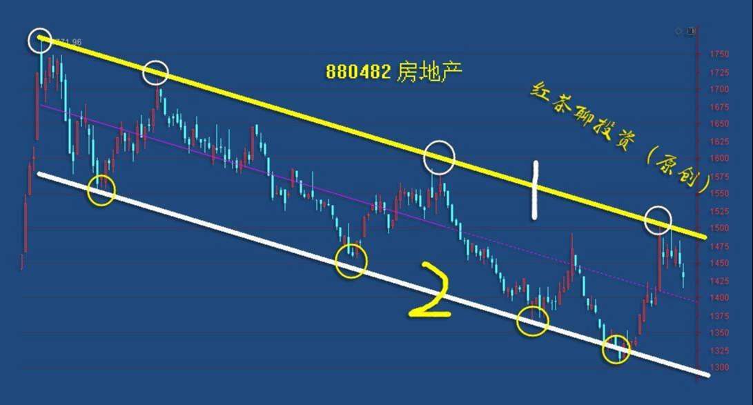 板块风云：又一板块具备大波段上涨的条件