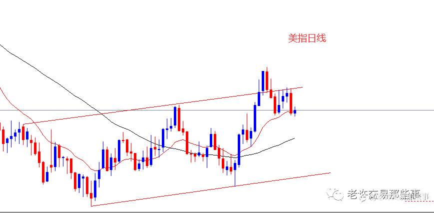 利率决议之后，行情该何去何从