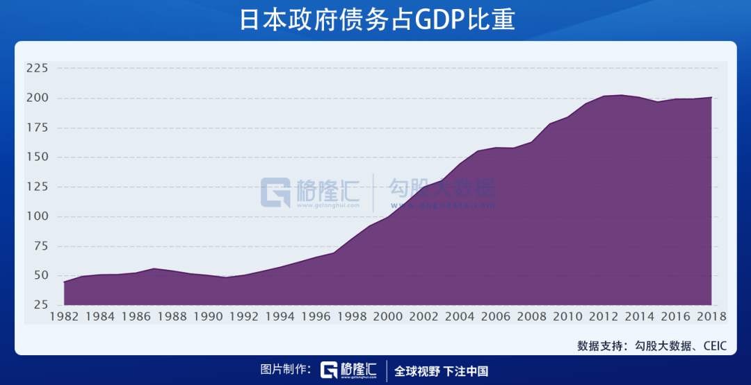 通缩，滞胀与掠夺