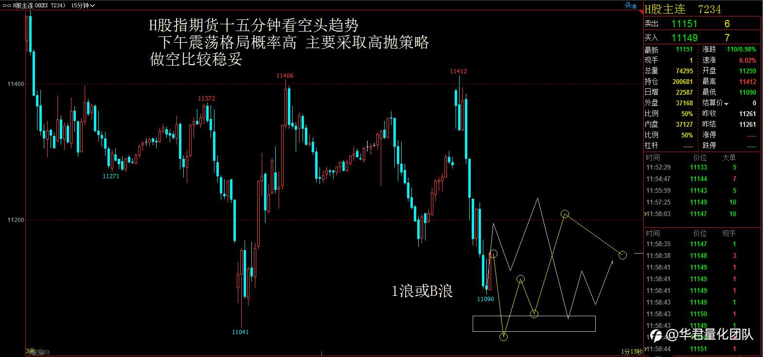 【二进制交易法刘惠伦】3月8日H股、黄金、原油、英镑、比特币行情分析