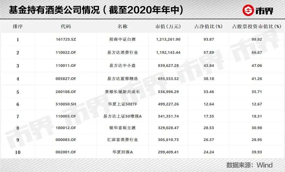 白酒基金经理的神话与现实