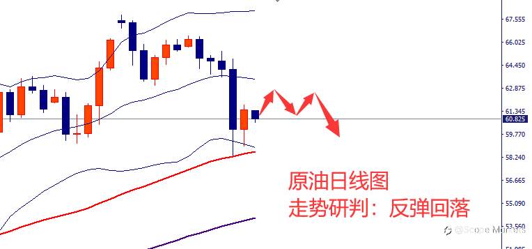 SCOPE MARKETS【市场周评】丨2021.03.22