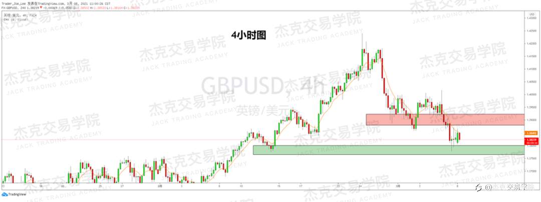 [3月8日策略]黄金/原油/英镑/欧元/美日/澳元/标普/BTC/ETH