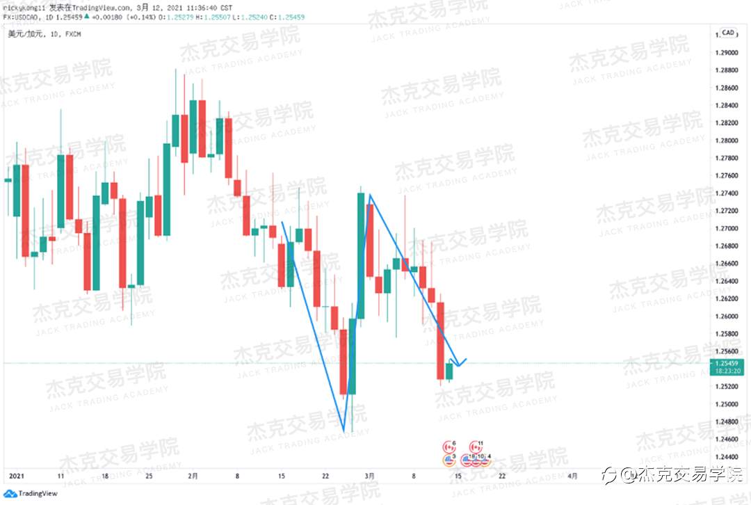 [3月12日策略]黄金/原油/英镑/欧元/美日/澳元/标普/BTC/ETH