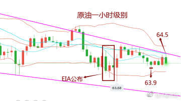 吉豆子：上午多单跟上了吗，现在要64.5开空啦