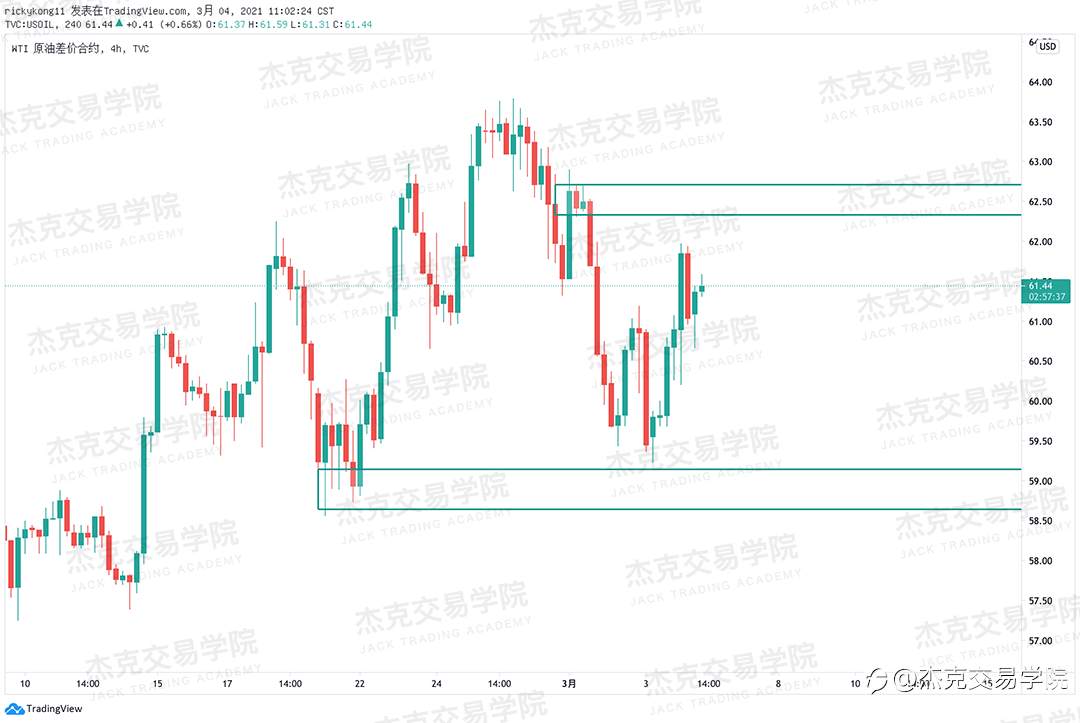 [3月4日策略]黄金/原油/英镑/欧元/美日/澳元/标普/BTC/ETH