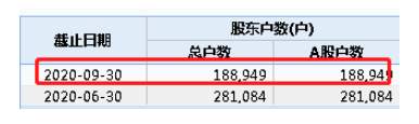 19万股民惊呆，15个涨停！乐视网突然火了！