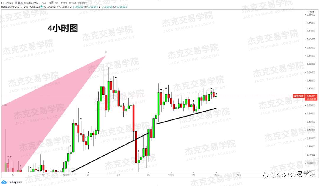 [3月30日策略]黄金/原油/英镑/欧元/美日/澳元/标普/BTC/ETH