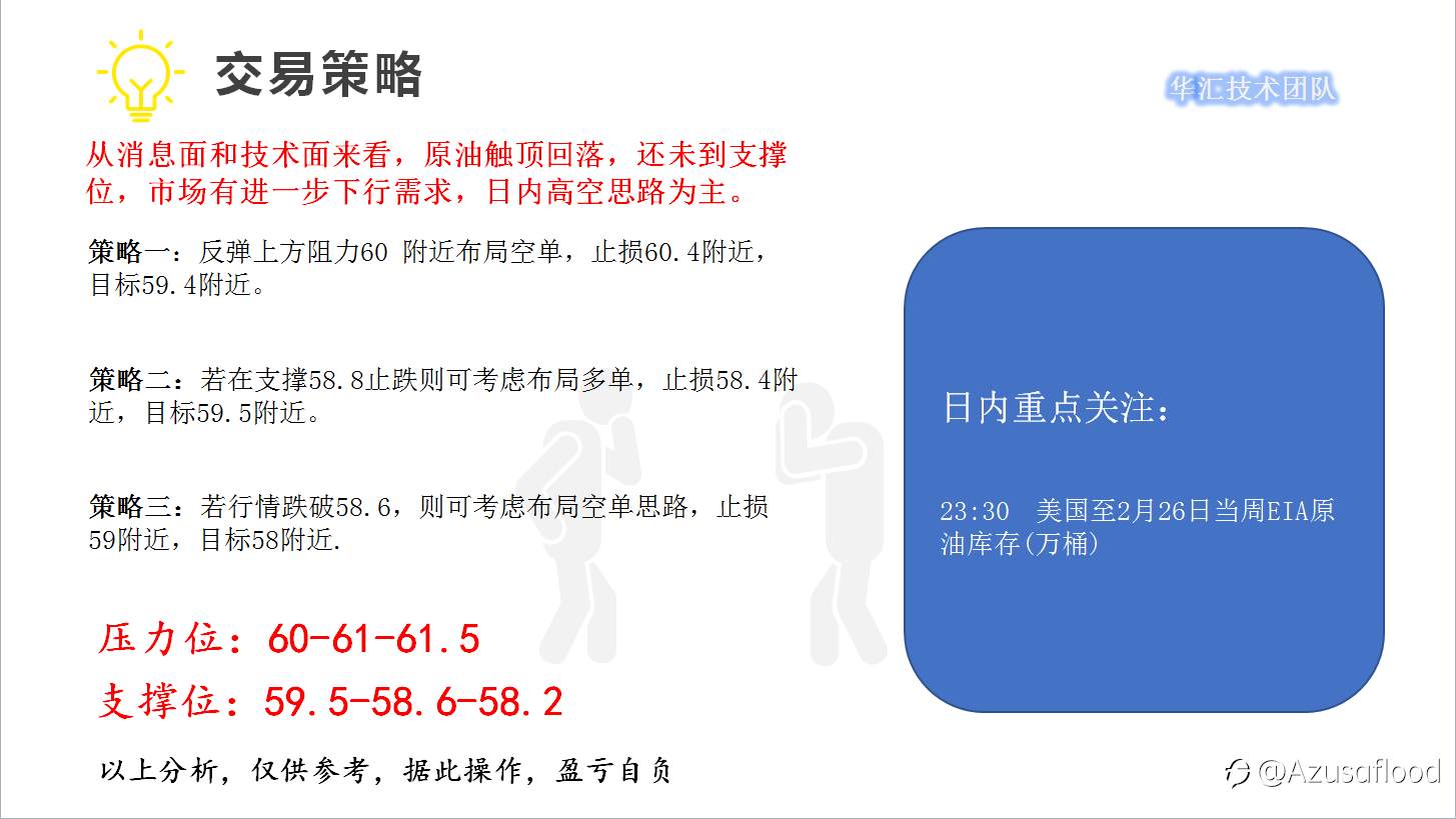 国际原油报告分享